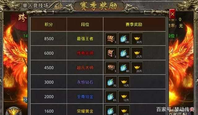 传奇手游改装攻略大全集,传奇手游改装攻略大全集
